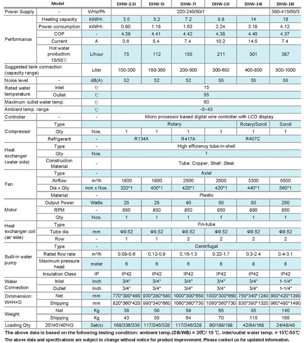 Water Heater, 500-1000, Electric - detail 8
