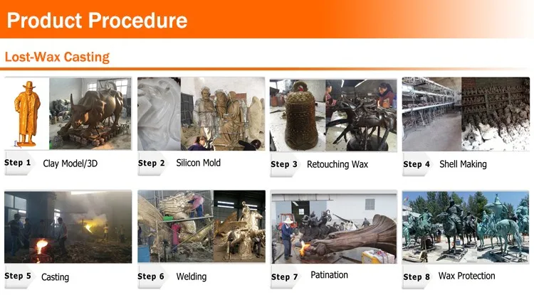 lost wax casting process.jpg