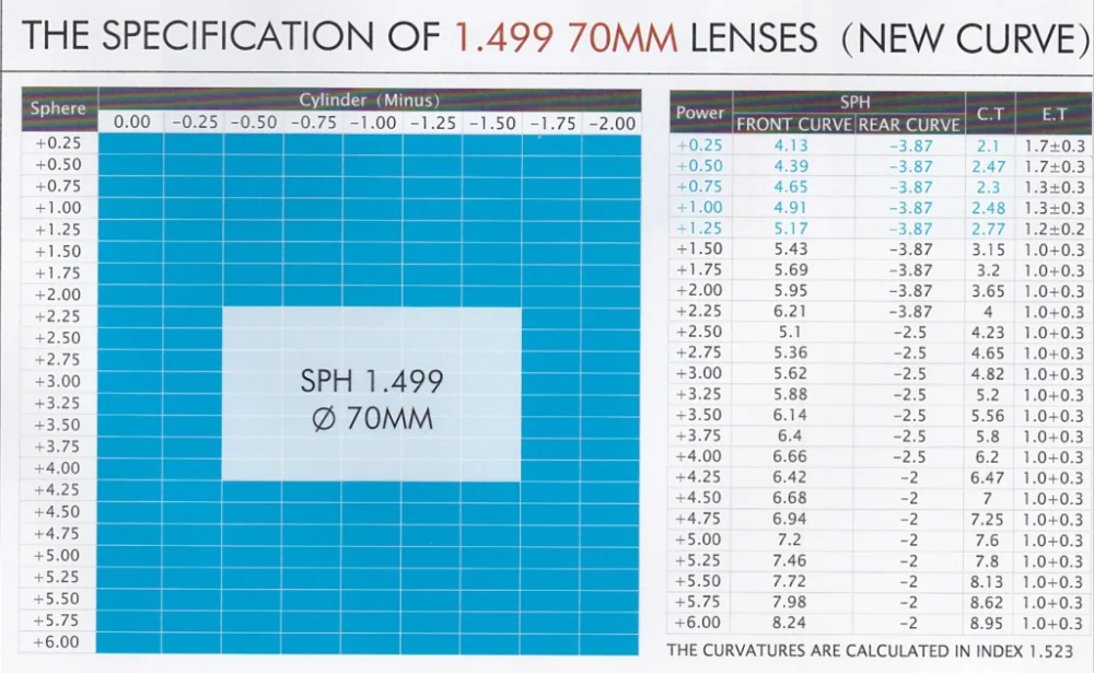 CR39 1.499 UV blocking REVO sunglasses tinted colored glass lenses