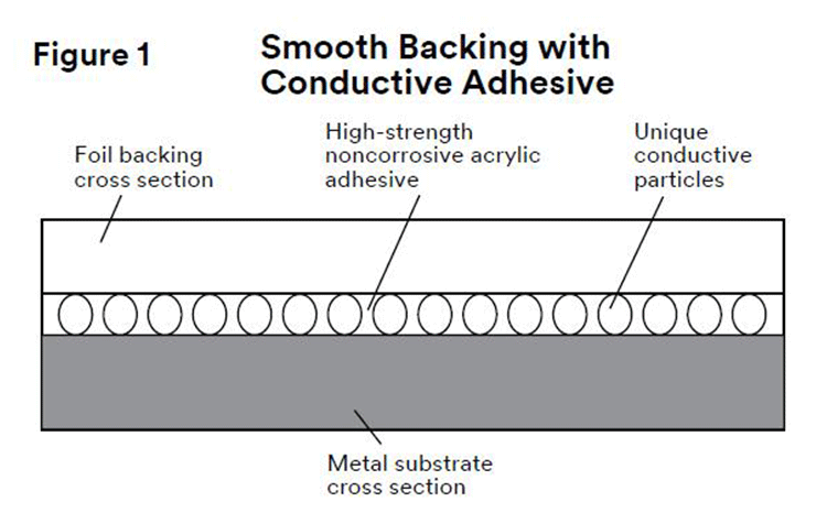 FOIL TAPE (5).gif