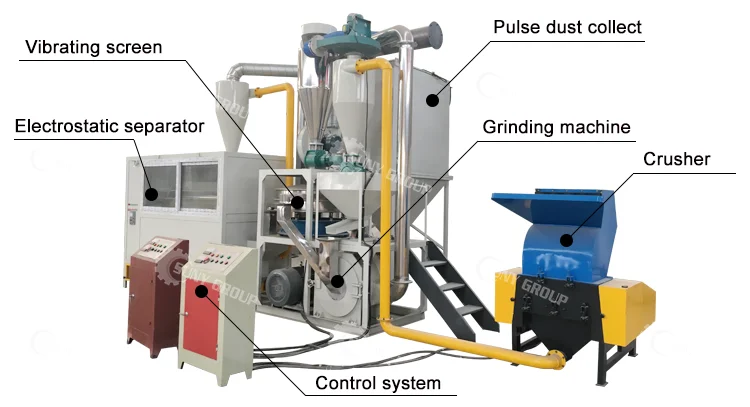 Scrap Disposable Aluminum Foil Containers Recycling Machine Supplier in China