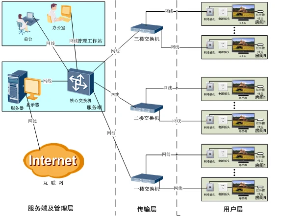 IPTV Hotel.jpg