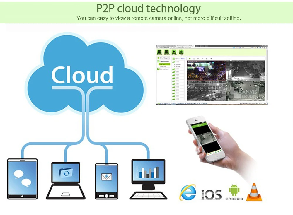 P2P