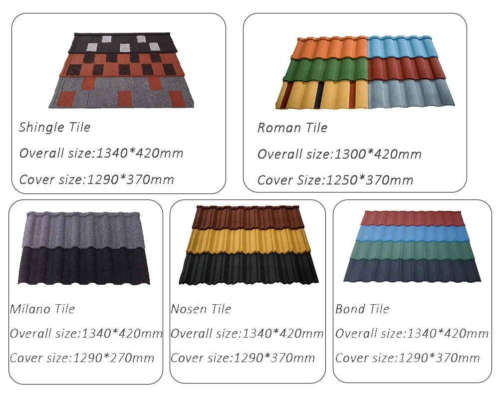 new roman free sample waterproof factory al-zn materials