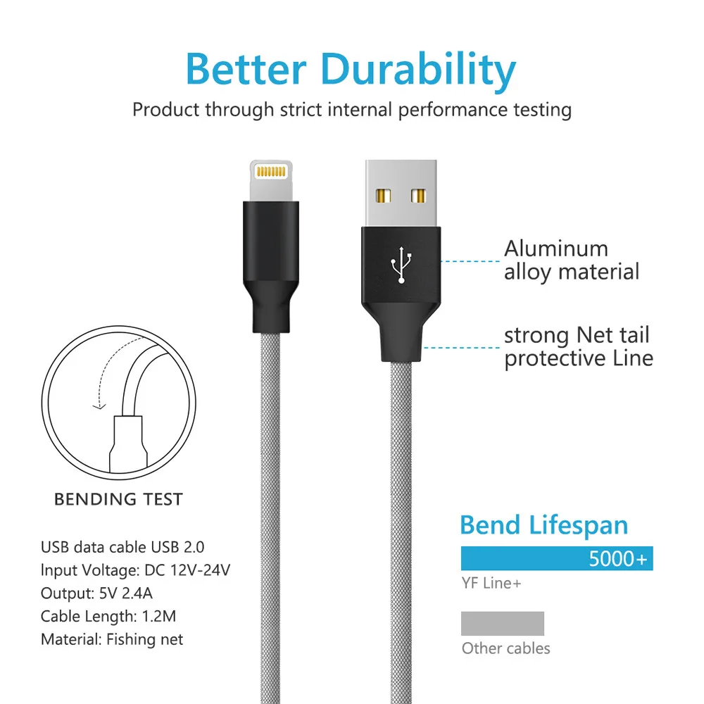 BSCI factory certified fishnet braided original usb charger phone data cable fast charging 2.4a for iphone
BSCI factory certified fishnet braided original usb charger phone data cable fast charging 2.4a for iphone