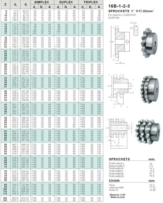 Specification Standard Chain Sprocket With Hardening Treatment, View