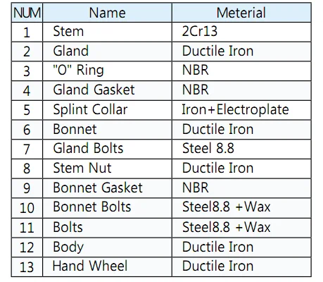 Gate Valve Materials.png