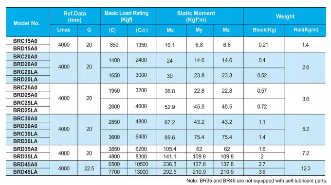 Bearing BRC20A0