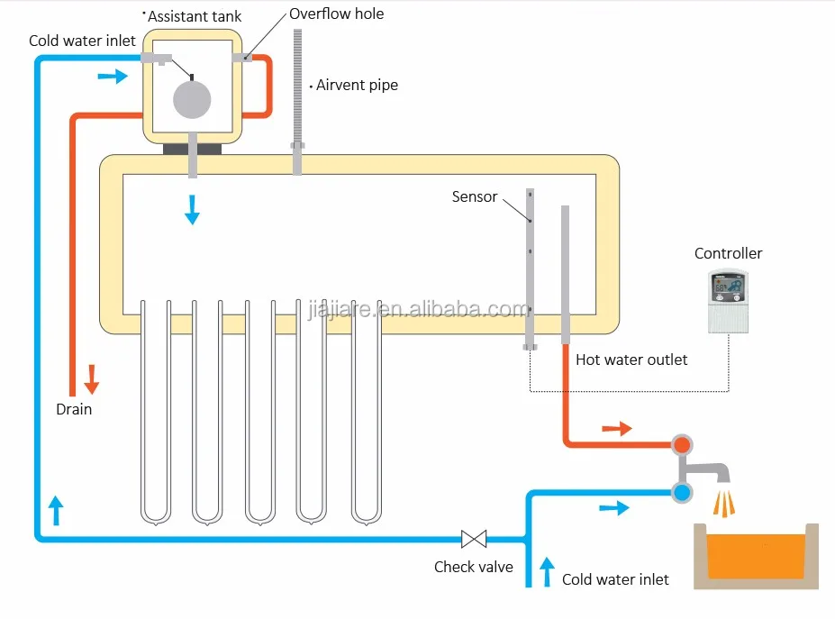 Stainless Steel Glass Pipe Solar Water Heater For Hot Water Heater