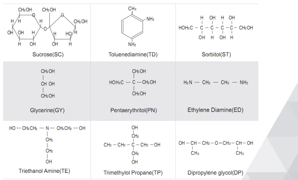 PU chemical Polyurethane materials Polymer Polyol