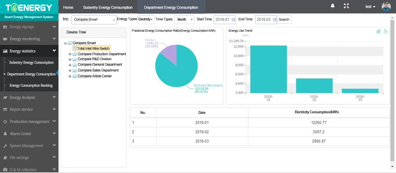 building energy management software