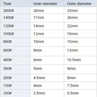 Firm Cardboard Scarf Hangers Multi Season Use Recycled Paper Cardboard Hangers