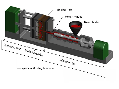 Injection molding plastic parts plastic injection mold making