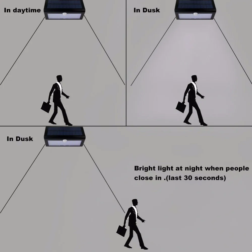 Waterproof-LED-Solar-Light-Outdoor-Solar-Wall-Light-Lamp-lighting-with-Sensor-for-Garden-Yard-Deck (2)