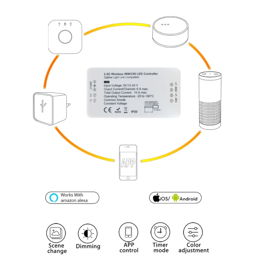 Gledopto zigbee Led Lighting Controller warm white cold white color temperature led dimmer - ANKUX.COM