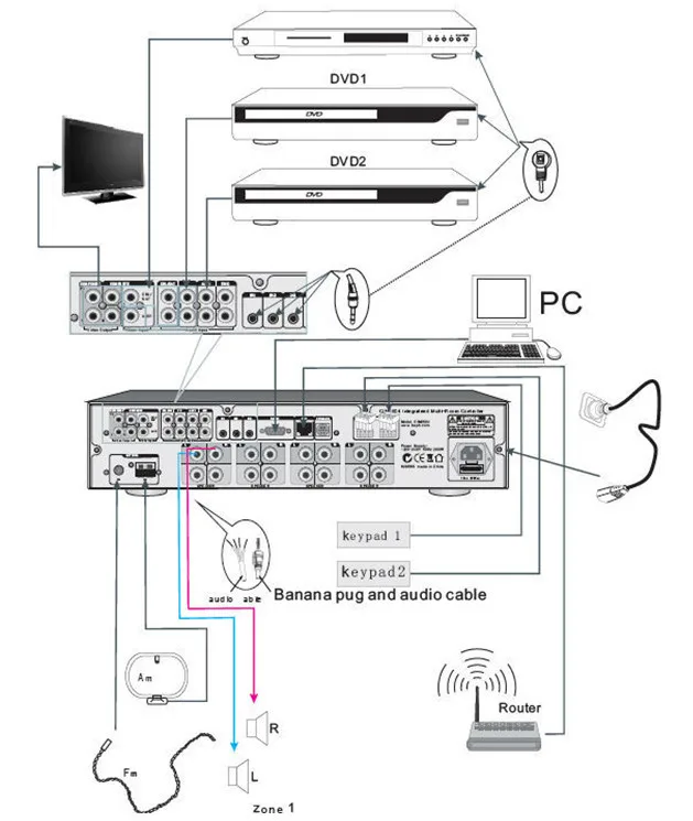 multi zone sound system