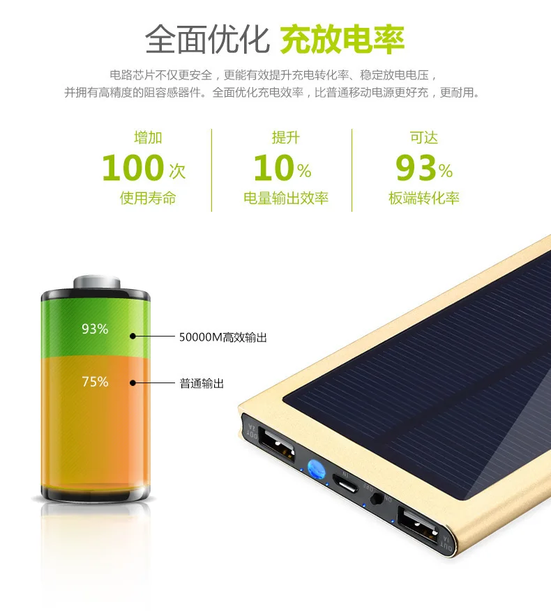 Portable mobile phone accessories 10000mah solar mobile phone charger power bank slim - ANKUX.COM