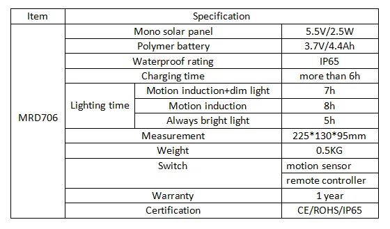 Solar PIR Motion Sensor Light.png