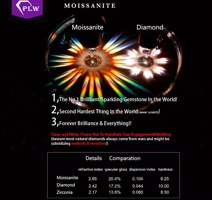 Moissanite VS Diamond.jpg