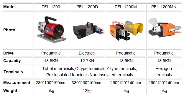 PFL-1080 Power cable wire winding and tied machine