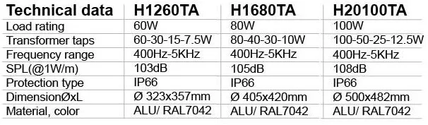 12 inch 100W 8 ohms waterproof speaker on 70V/100V - ANKUX.COM