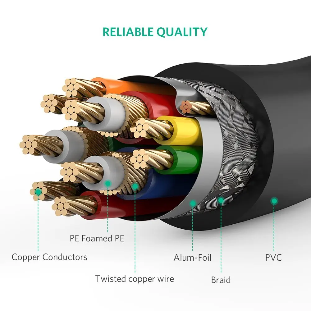 dvi 24+5 vga male to famale digital video cable 1.5m converter transfer computer line - ANKUX.COM
