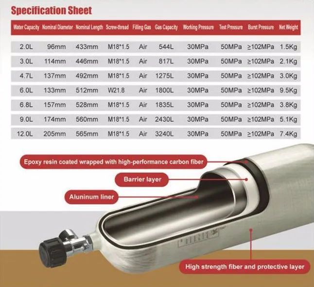 Carbon Fiber Gas Cylinder Specification.jpg