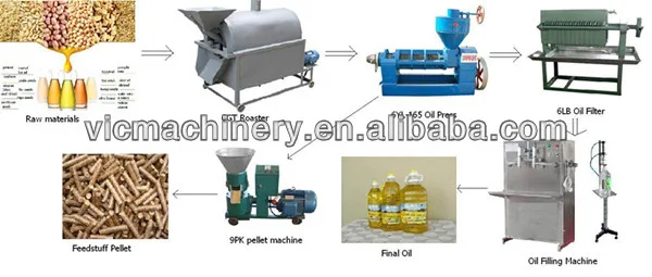 simple oil processing line.JPG