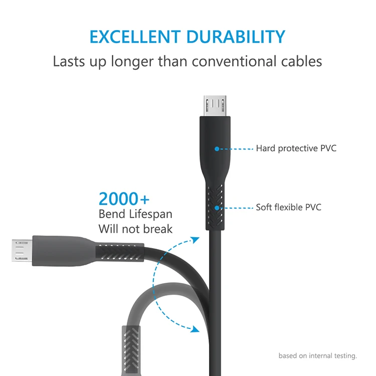Factory wholesale Promotional Cord USB 2.0 Data Sync Charger Micro usb charging Usb data Cable For Samsung note 8 - ANKUX.COM