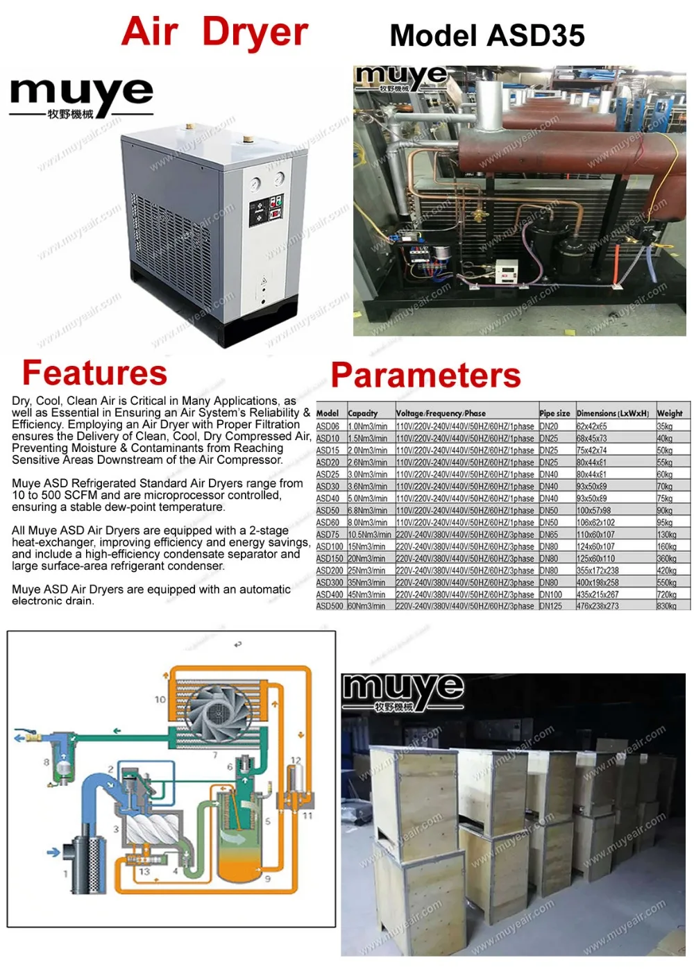 refrigerated air dryer for air compressor