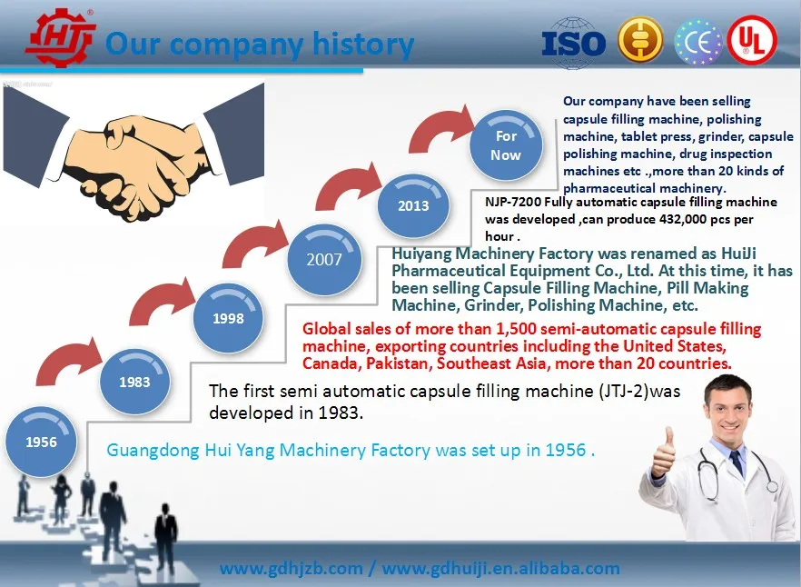 1- HJ factory history