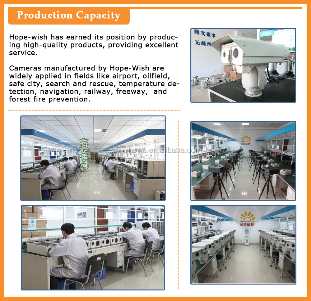 production capacity