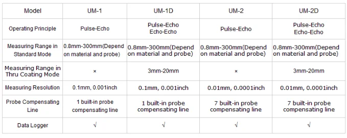 Electric cheap price ultrasonic thickness measuring device