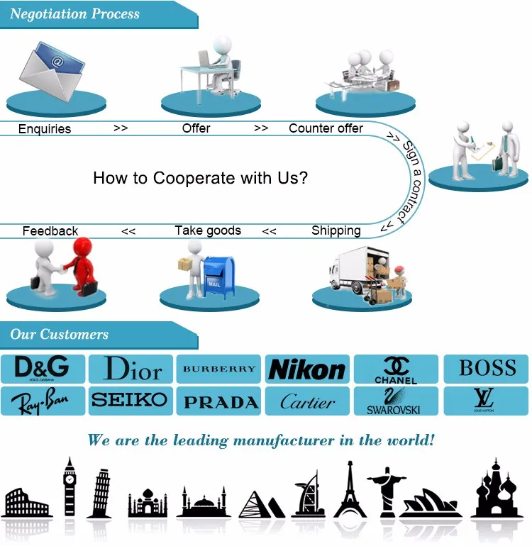 8 How to cooperate with us and our customer