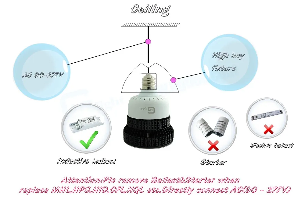 LED Retrofit high bay)