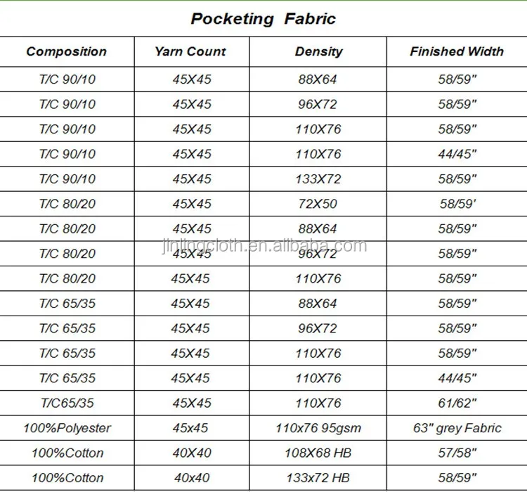 Pocketing Fabric List_