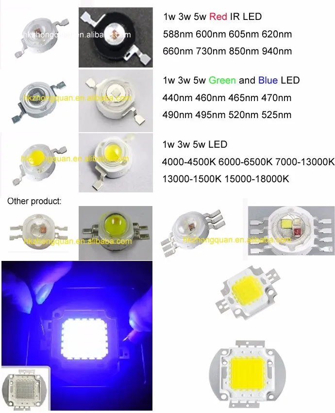 Golden Supplier 50w 70w 100w white high power led module