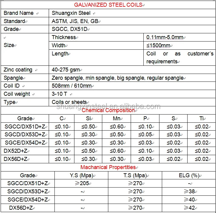 galvanized-steel-sheet-metal-standard-sheet-size-buy-galvanized-steel