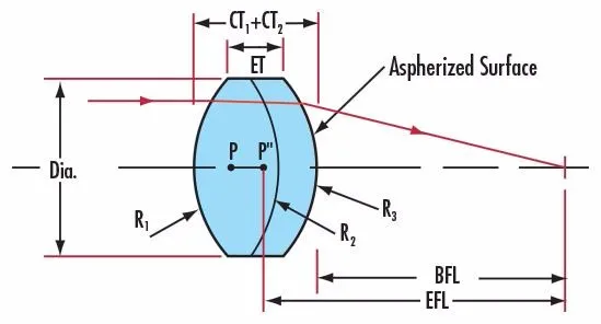 aspheric lens.jpg