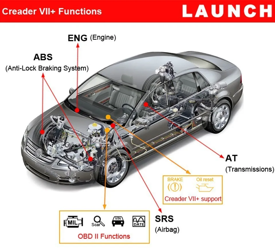 launch x431 creader vii+ (3).jpg