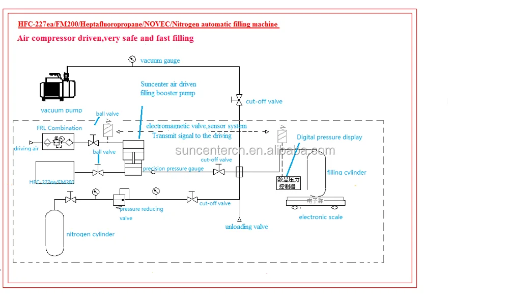 Filling machine-solution A