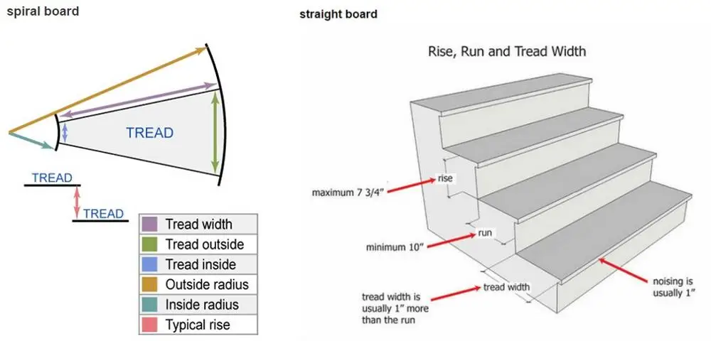 stair shape.jpg