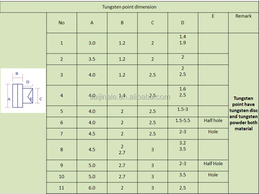 Tungsten point dimension 2.png