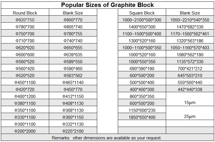 popular size for graphite block.png