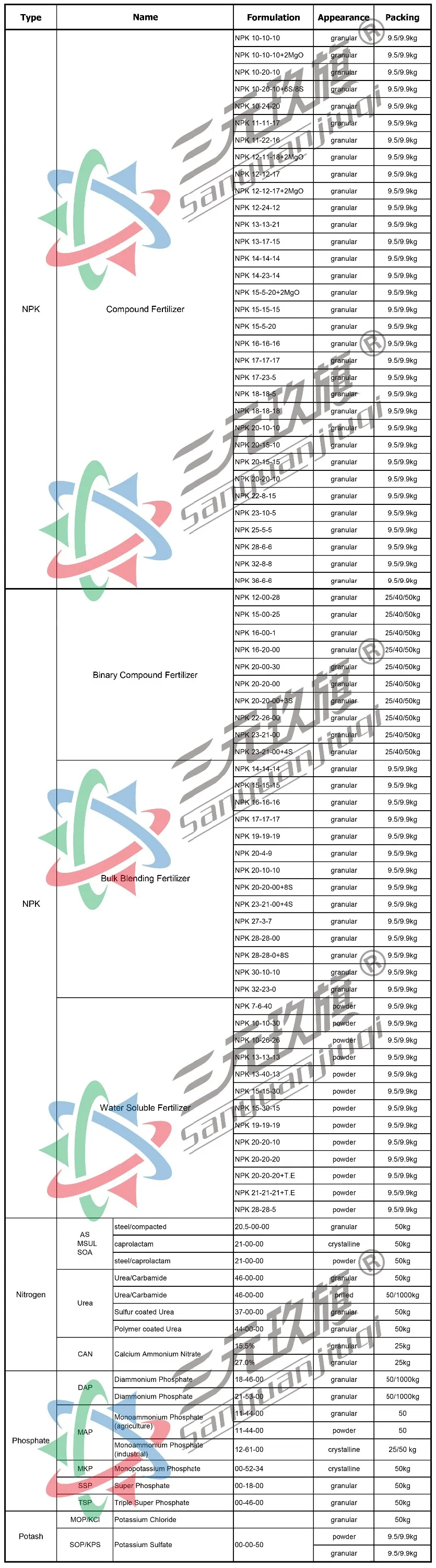 100% Water Soluble Powder NPK 20-20-20 Agricultural Grade Fertilizer Manufacturer from China
