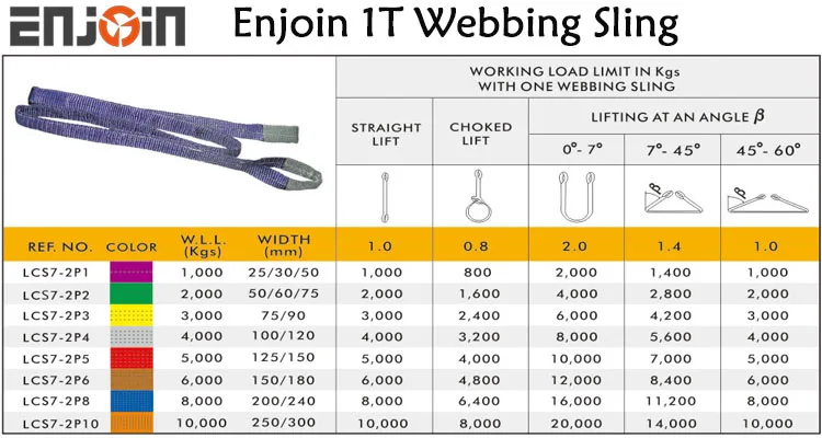 1T webbing sling specification