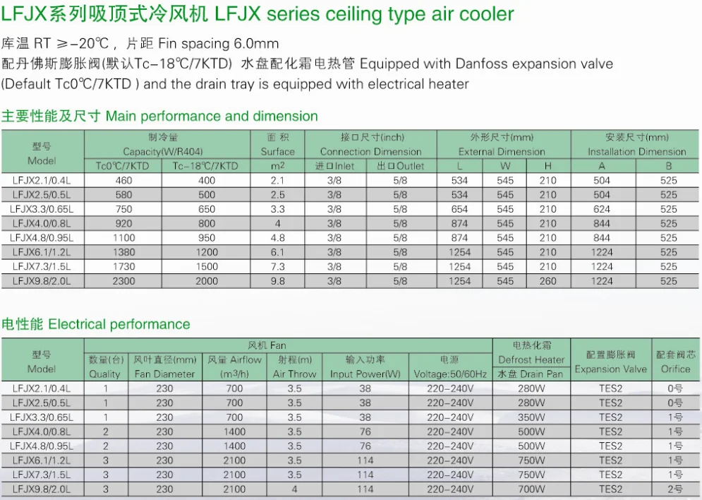 System Ceiling Type Evaporator, 400w-3000w, R404a - detail 4