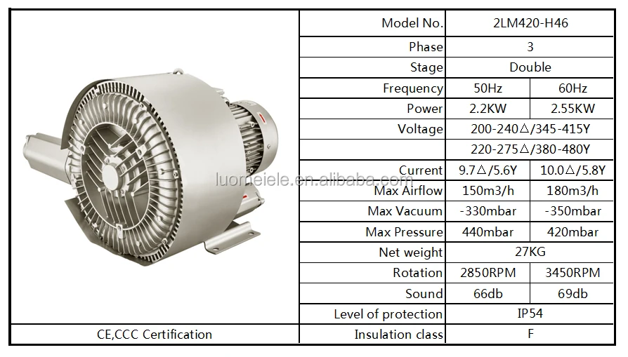 Channel Roots Type Blower, 2.2KW, 200-240, 150 - detail 4
