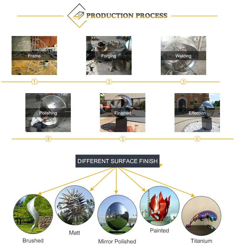 SS process