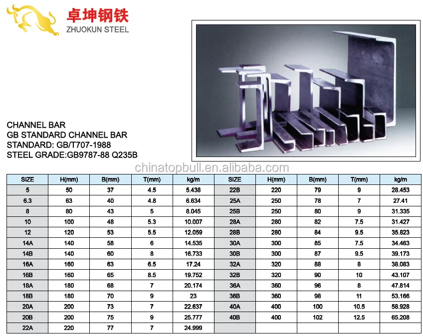 Size 50300mm,Jis Standard Ss400 100*50/75*40*125*65/ Steel Channel